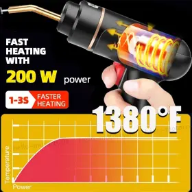 200w Hello-motorcycle 121361988327 Plastic Welder Kit Car Bumper Repair Welding Gun Type-c Rechargeable #3